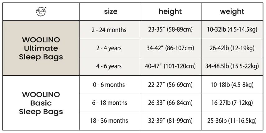 4 Season Ultimate Toddler Sleep Bag, Merino Wool & Organic Cotton, 2 - 4 Years, Rainbow
